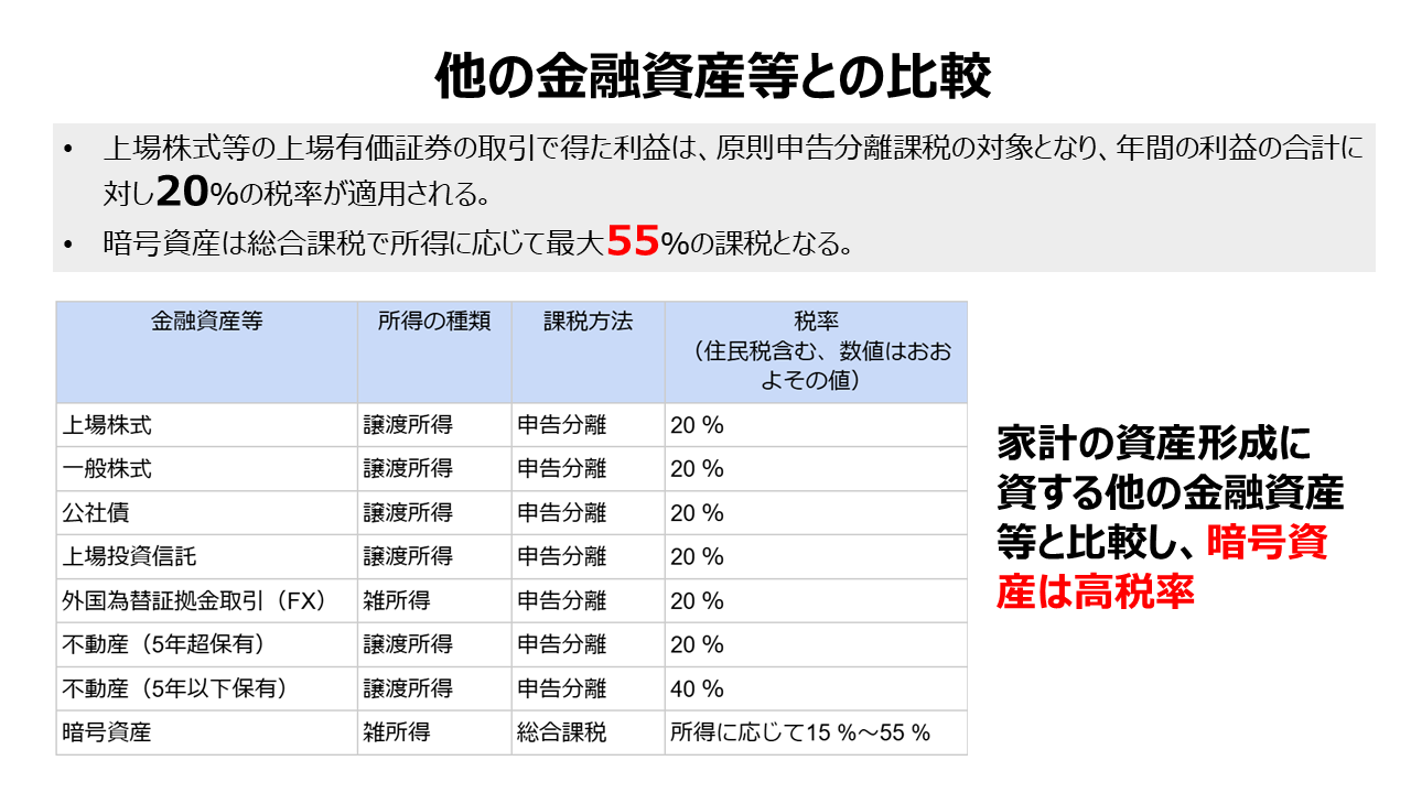 暗号資産に関する税制改正要望（2025年度）を政府に提出しました。 | JBA | 一般社団法人 日本ブロックチェーン協会 | Japan  Blockchain Association